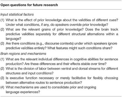 Rational and Flexible Adaptation of Sentence Production to Ongoing Language Experience